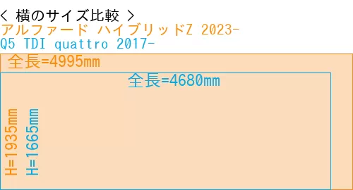 #アルファード ハイブリッドZ 2023- + Q5 TDI quattro 2017-